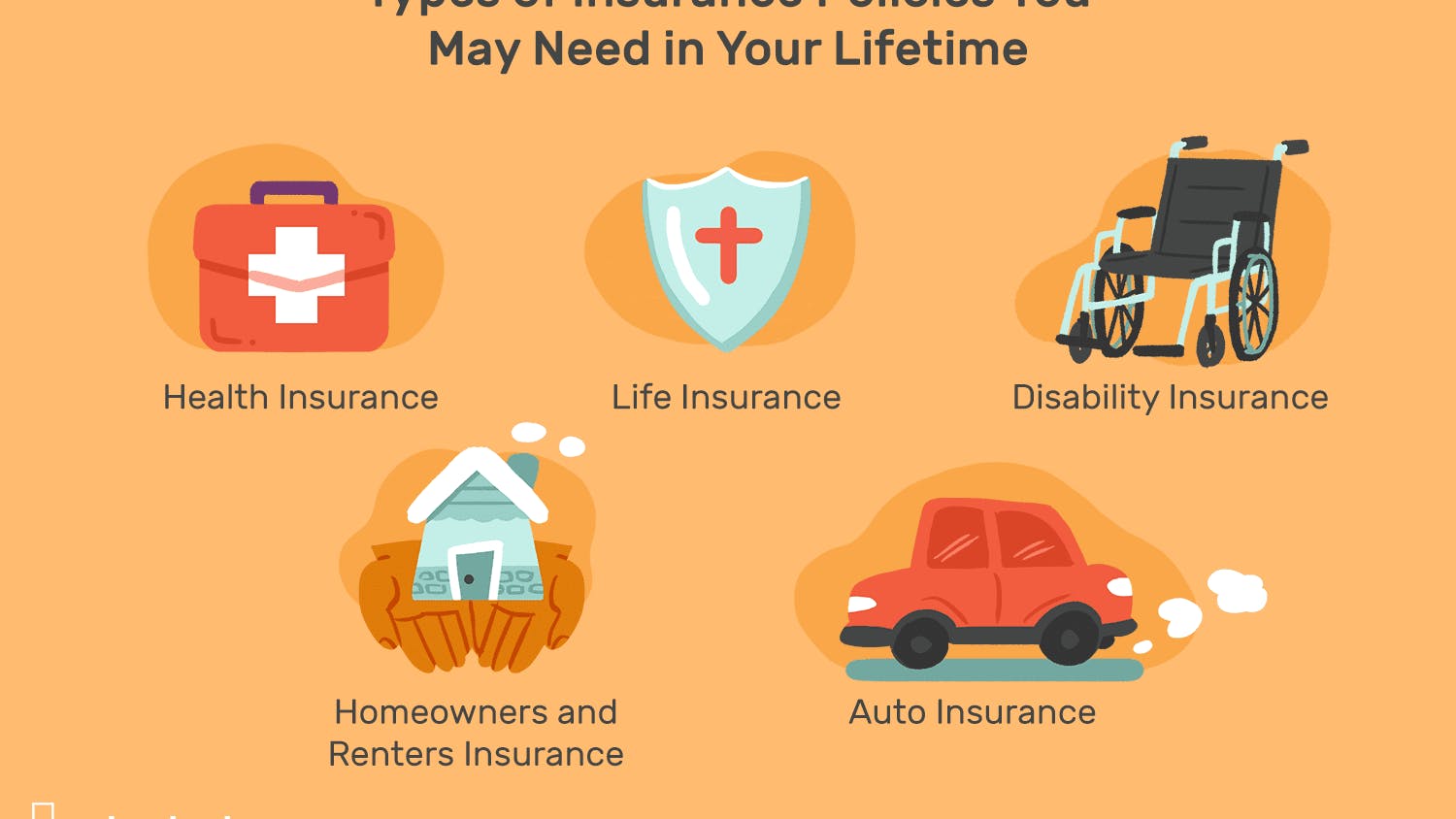 types-of-insurance-policies-you-need-1289675-Final21-42e0a09be99f439e8f155b97f6decd8e.png