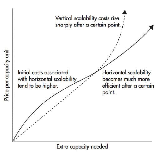 3-pricing-and-capacity-for-choosing-horizonal-vs-vertical-scaling-infrastructure-1-1.jpg