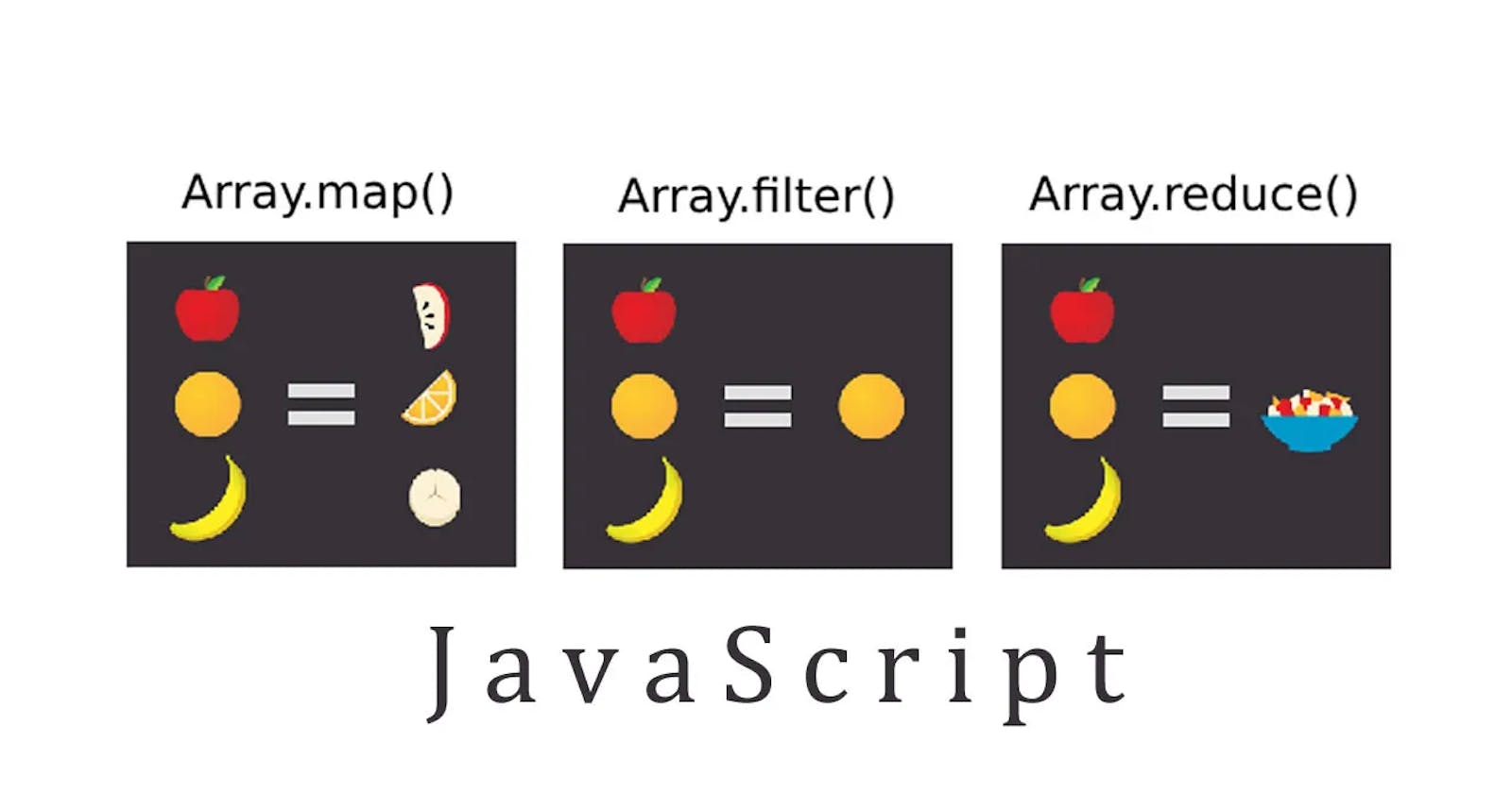 map, filter, reduce functions in JavaScript made easy 🔥