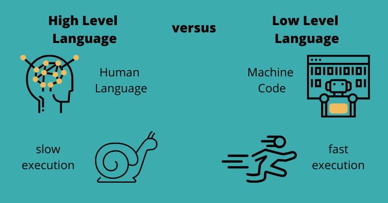 High Vs. Low-Level Language  compare.png