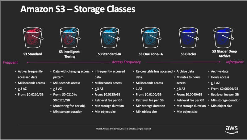 s3-storage-classes.png
