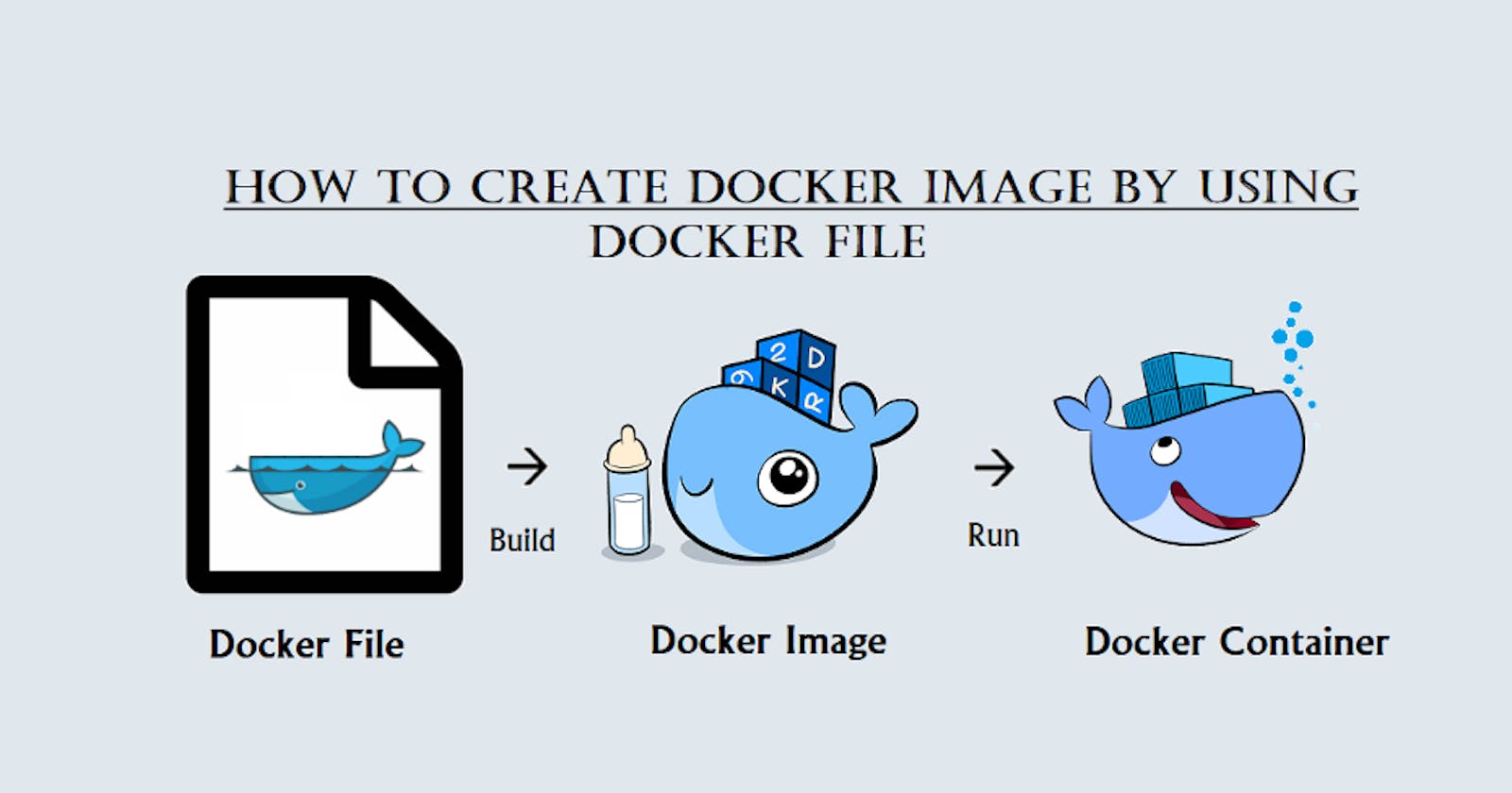 Create the docker container using docker file