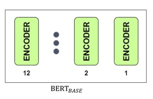 BERT BASE 12 ENCODER