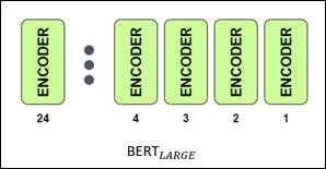 BERT LARGE 24 ENCODER