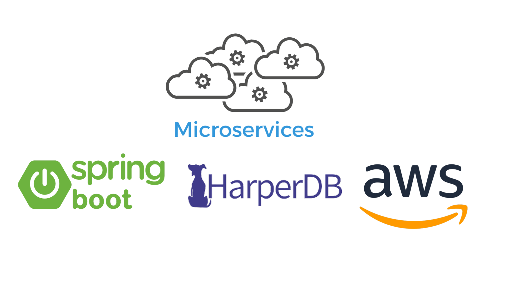 Microservices with Spring Boot. Microservices Overview