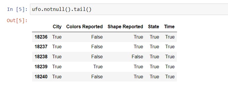 python-cant-get-the-number-of-days-in-pandas-it-carries-date-from-another-column-stack