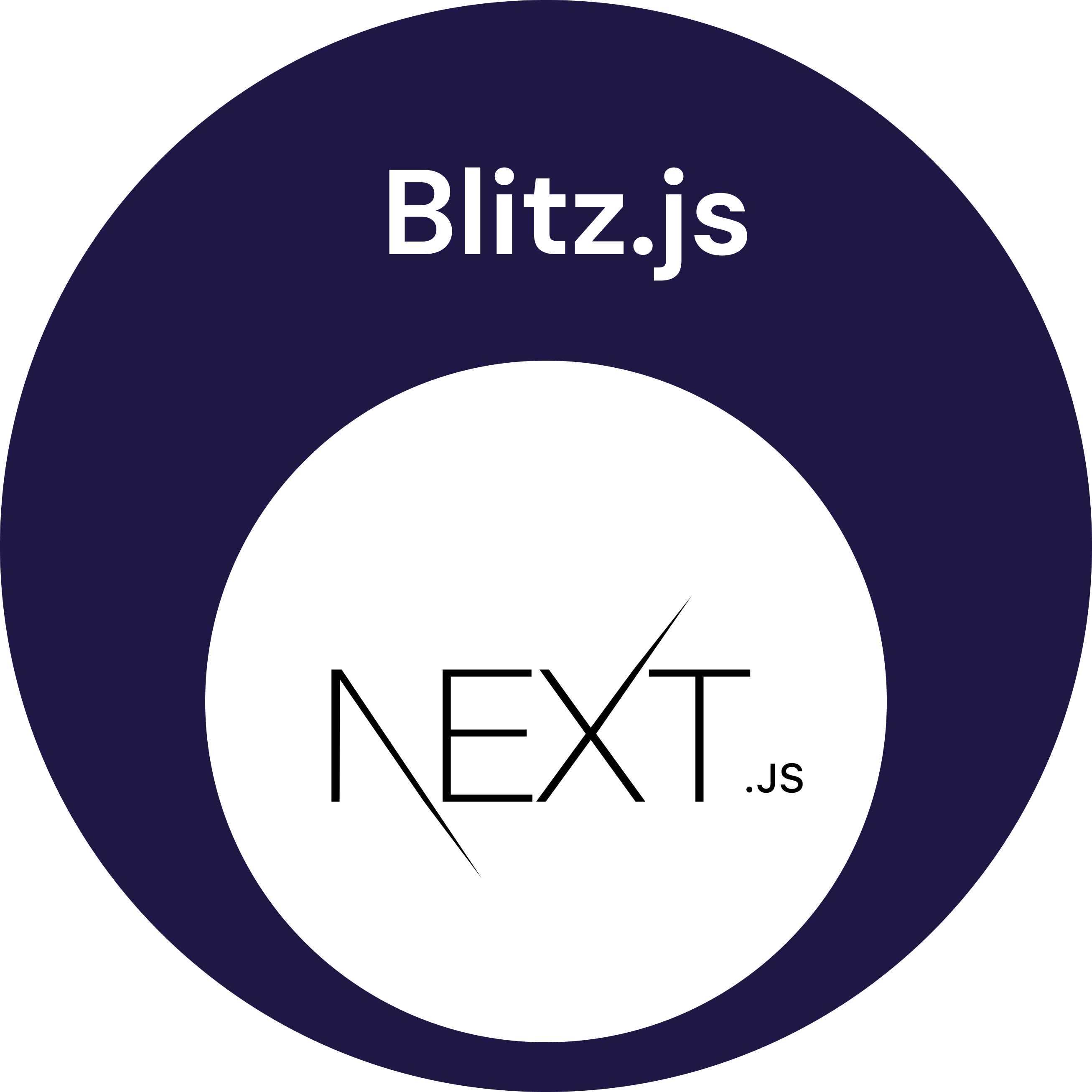 Blitz.js is a superset of next.js.png