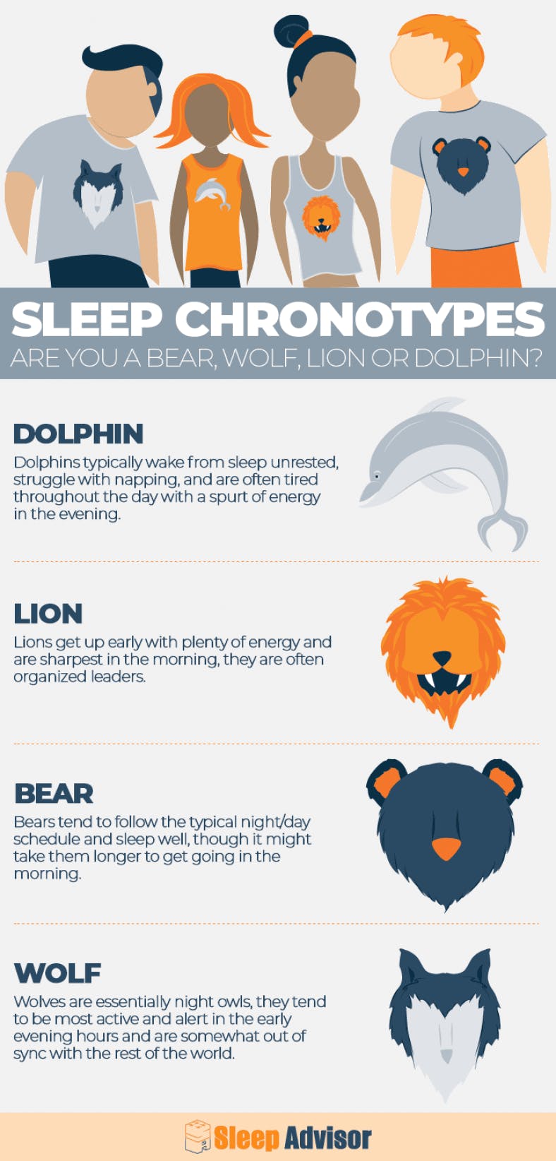 Infographic-Sleep-Chronotypes-788x1644.png