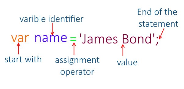 javascript_var.png