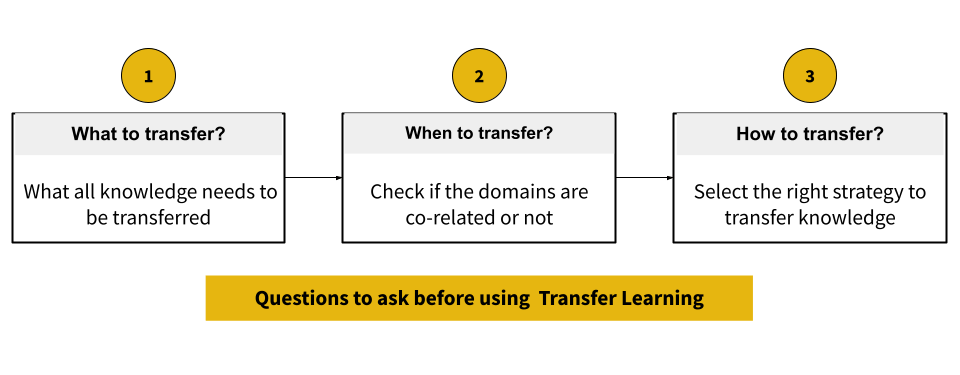 How to start transfer learning.png