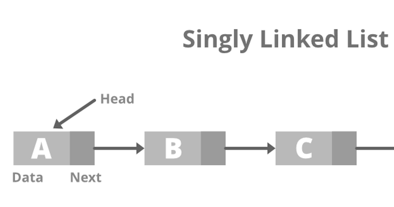 Data structures - Singly linked lists