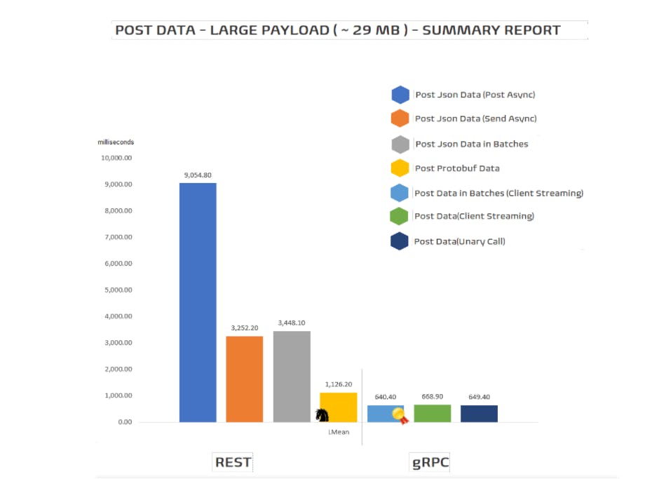 2021-08-22 03_13_33-(5) Comprehensive Performance bench-marking experiment to compare {REST + JSON} .png