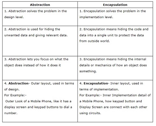 Difference-between-Abstraction-and-Encapsulation.jpg