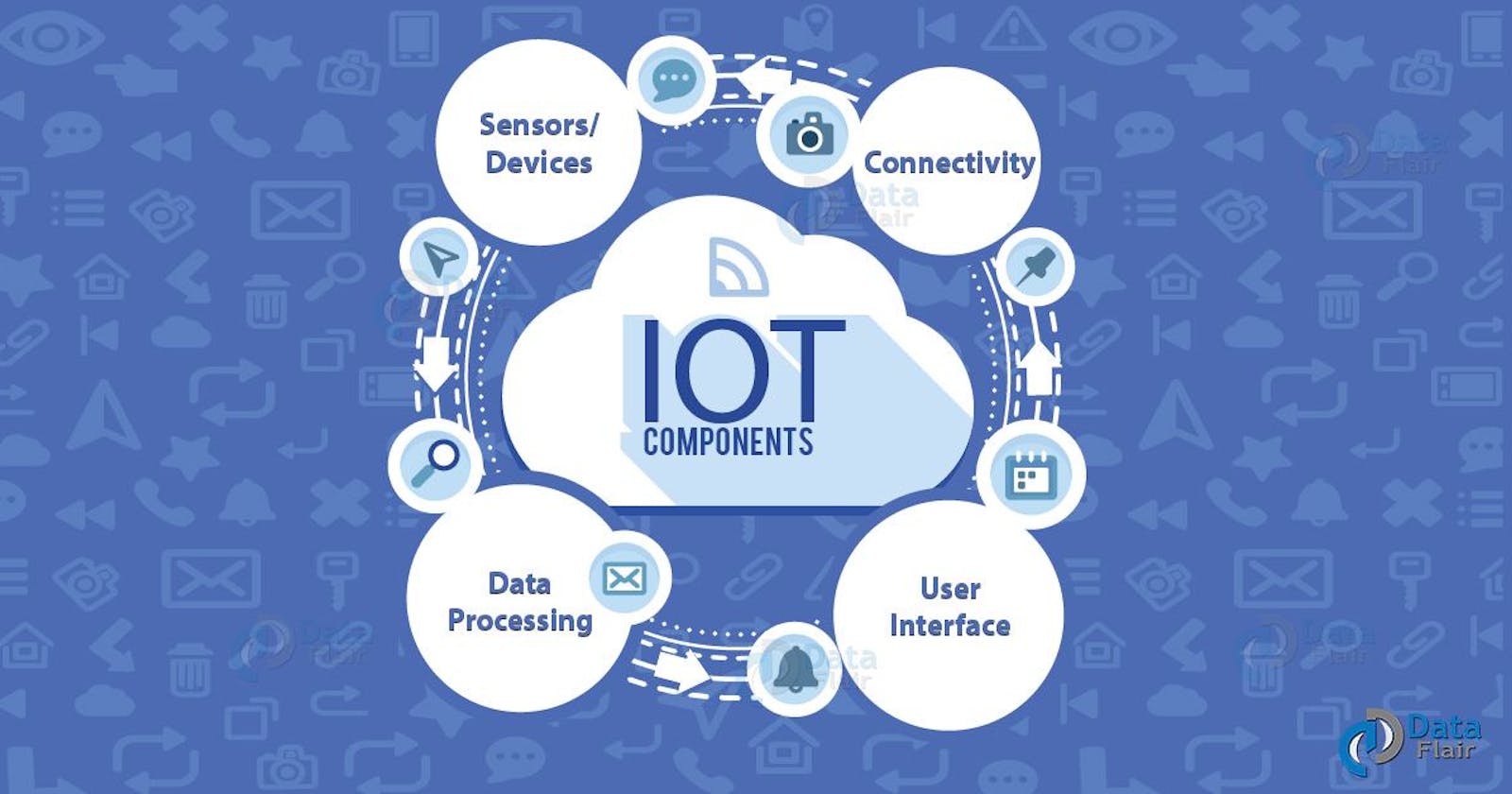 HOW DOES AN IoT SYSTEM ACTUALLY WORK ?
