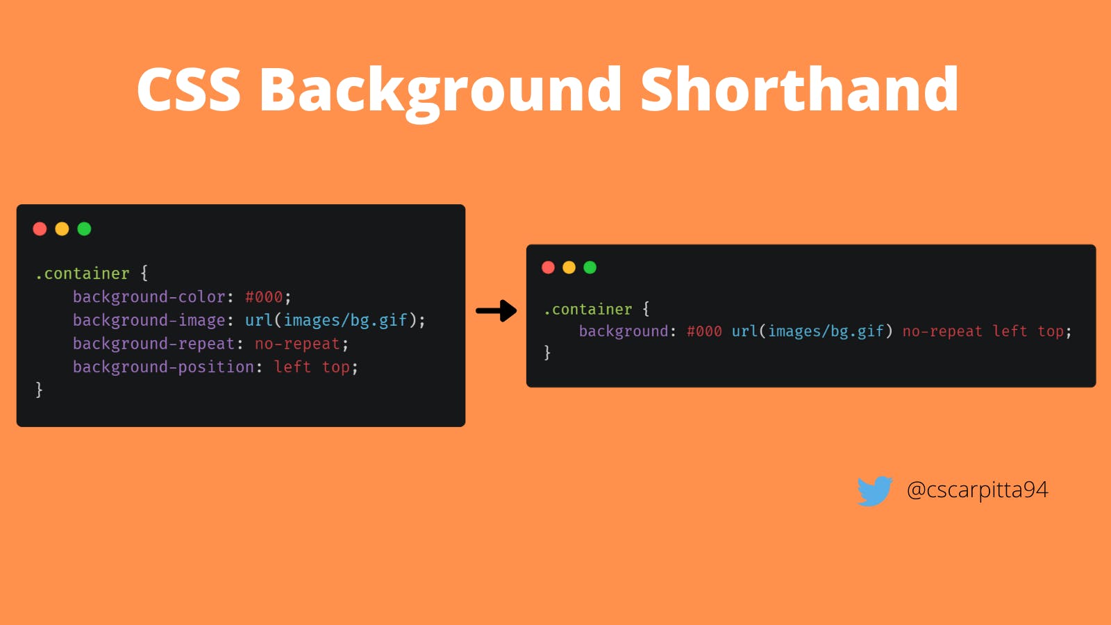 6 CSS Shorthand properties to improve your web application - Hashnode