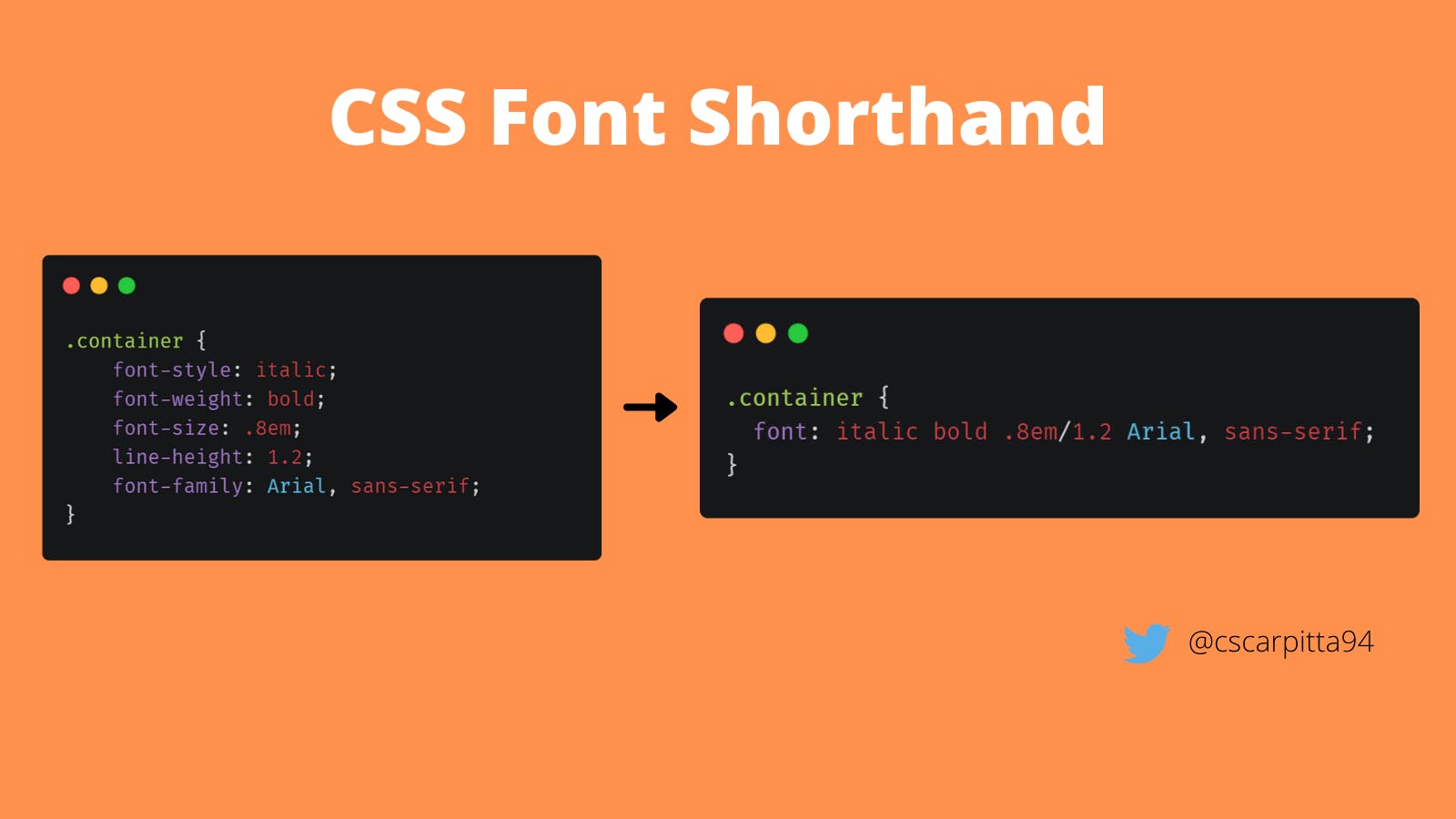 CSS Font Shorthand.png