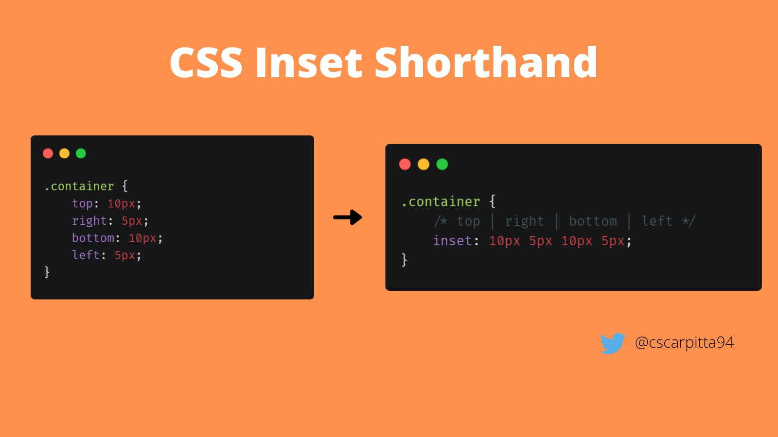 CSS Inset Shorthand.png