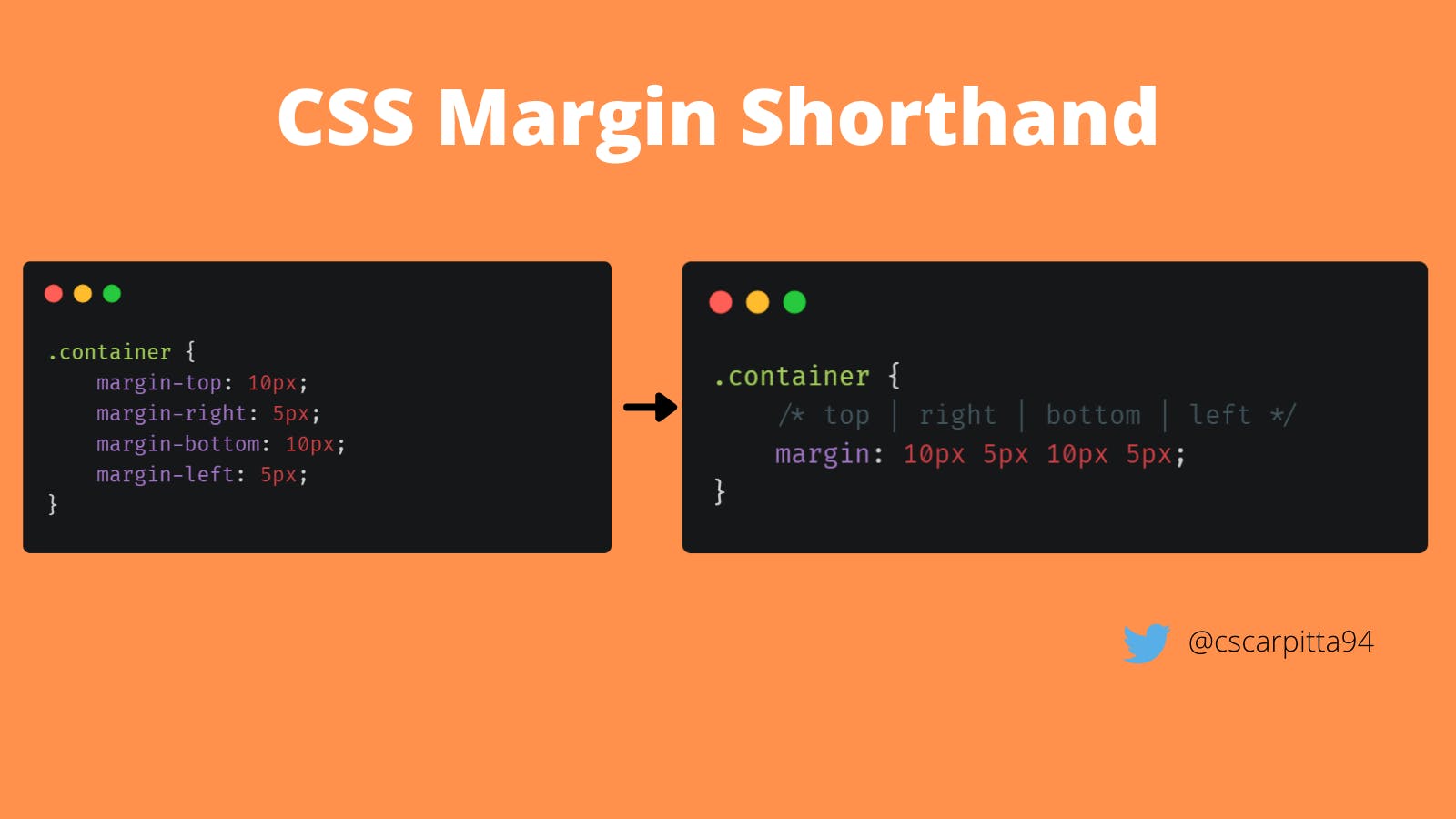 CSS Margin Shorthand.png