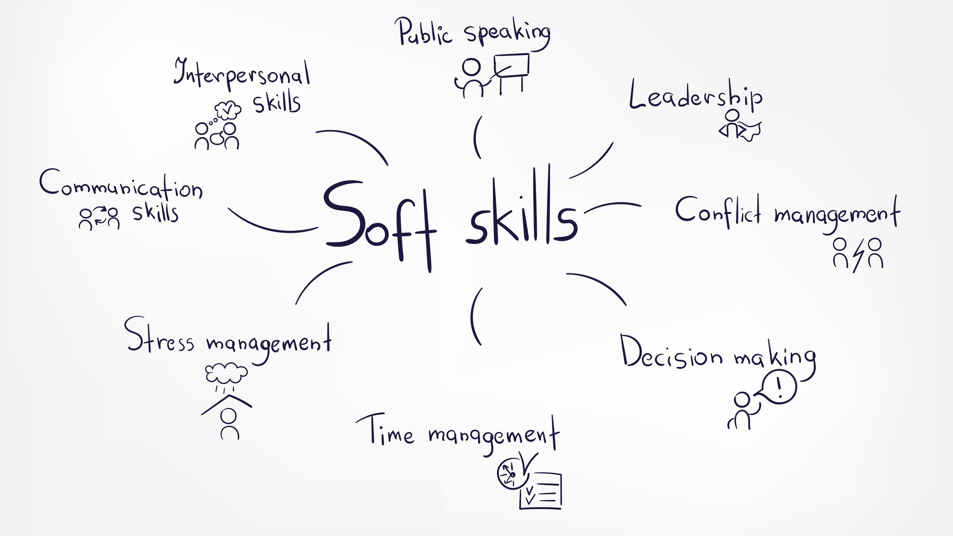 What makes a successful engineer?