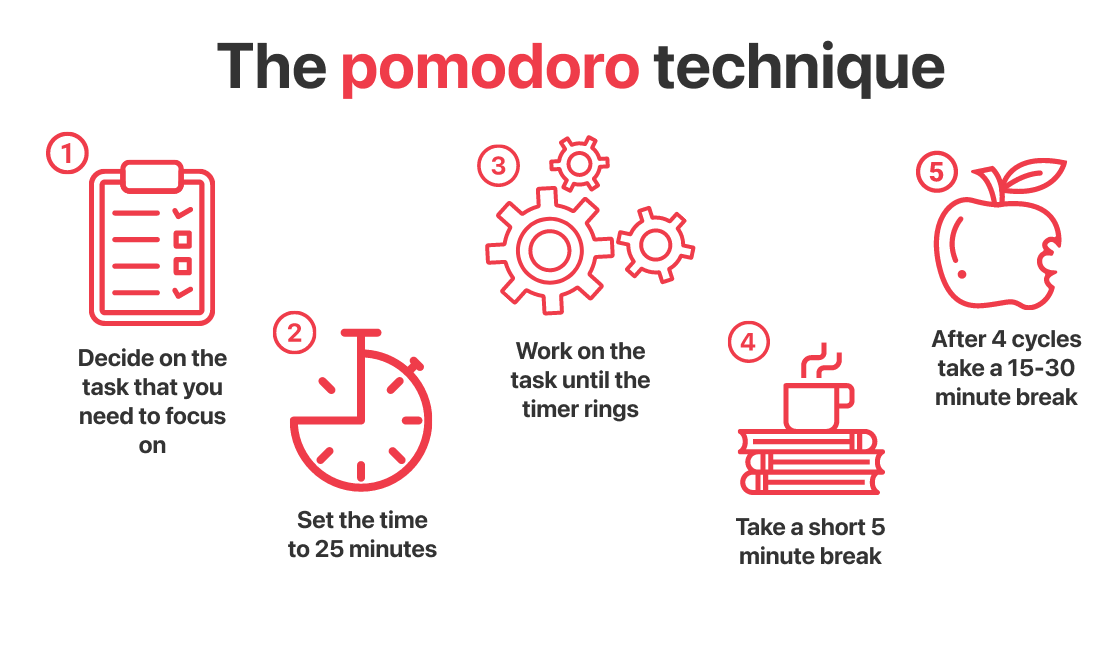 pomodoro-technique.png
