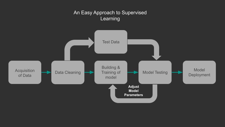 supervised learning approach (2).png