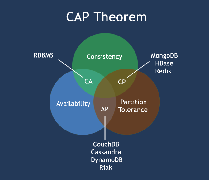cap-theorem.png