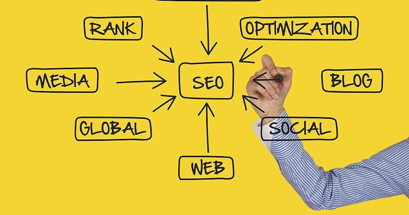 I Want to Talk About What is SEO and its Indicators