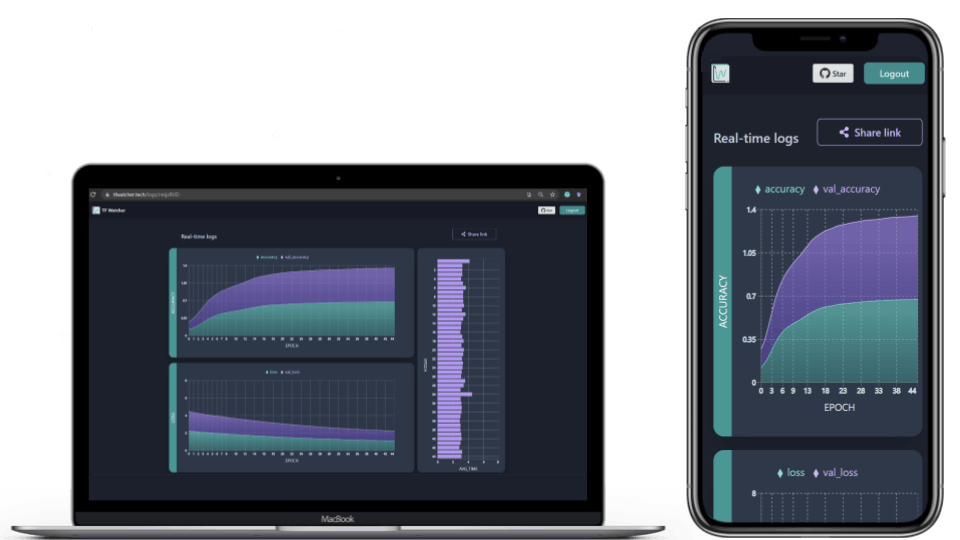 The monitoring dashboard