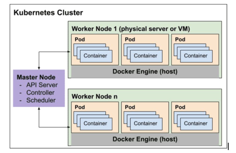Kubernetes-Cluster-768x499.png