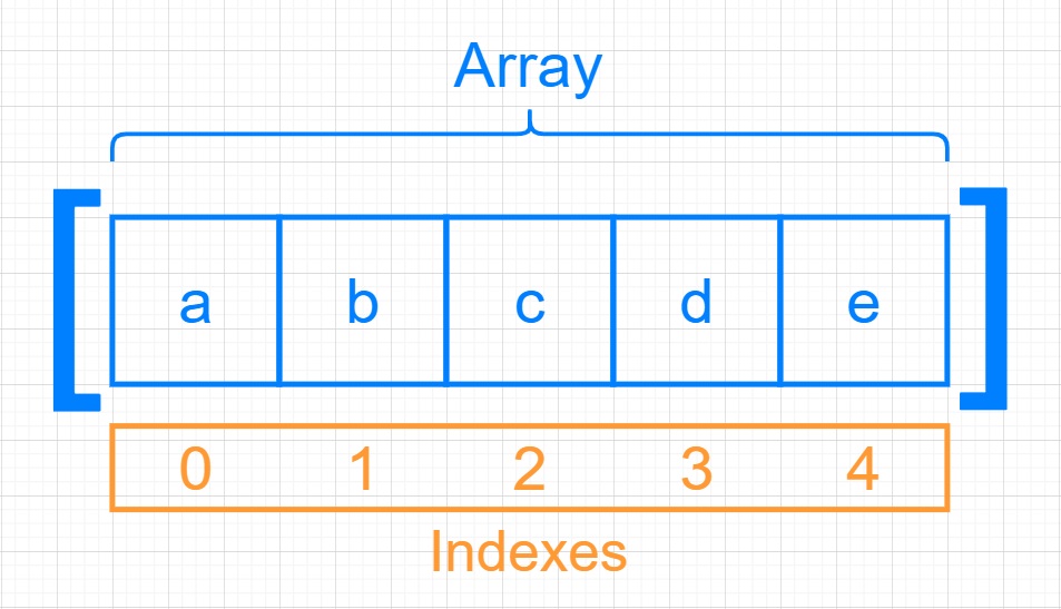array-anatomy