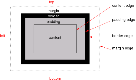 css box model.png