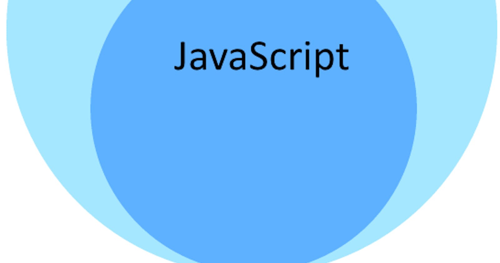 TypeScript 101: Core Types