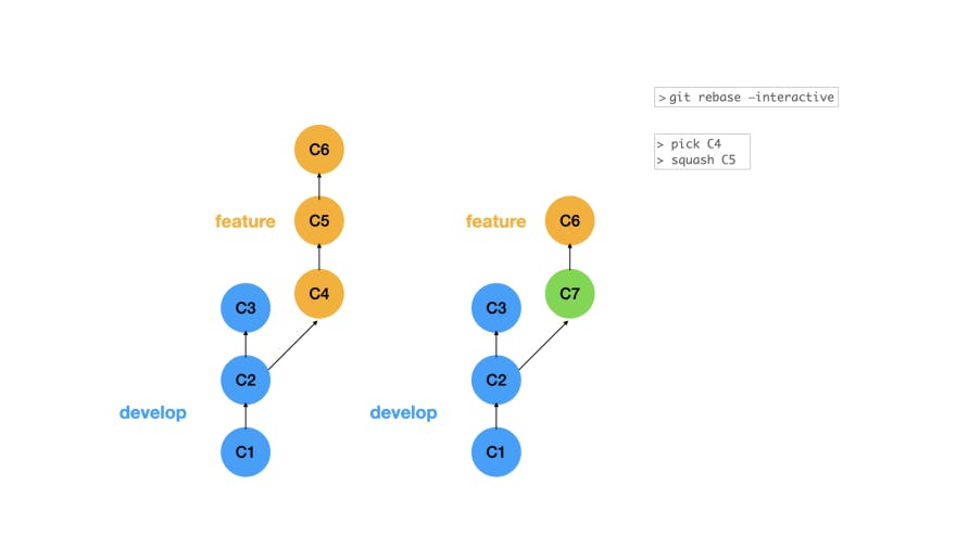 git squash example