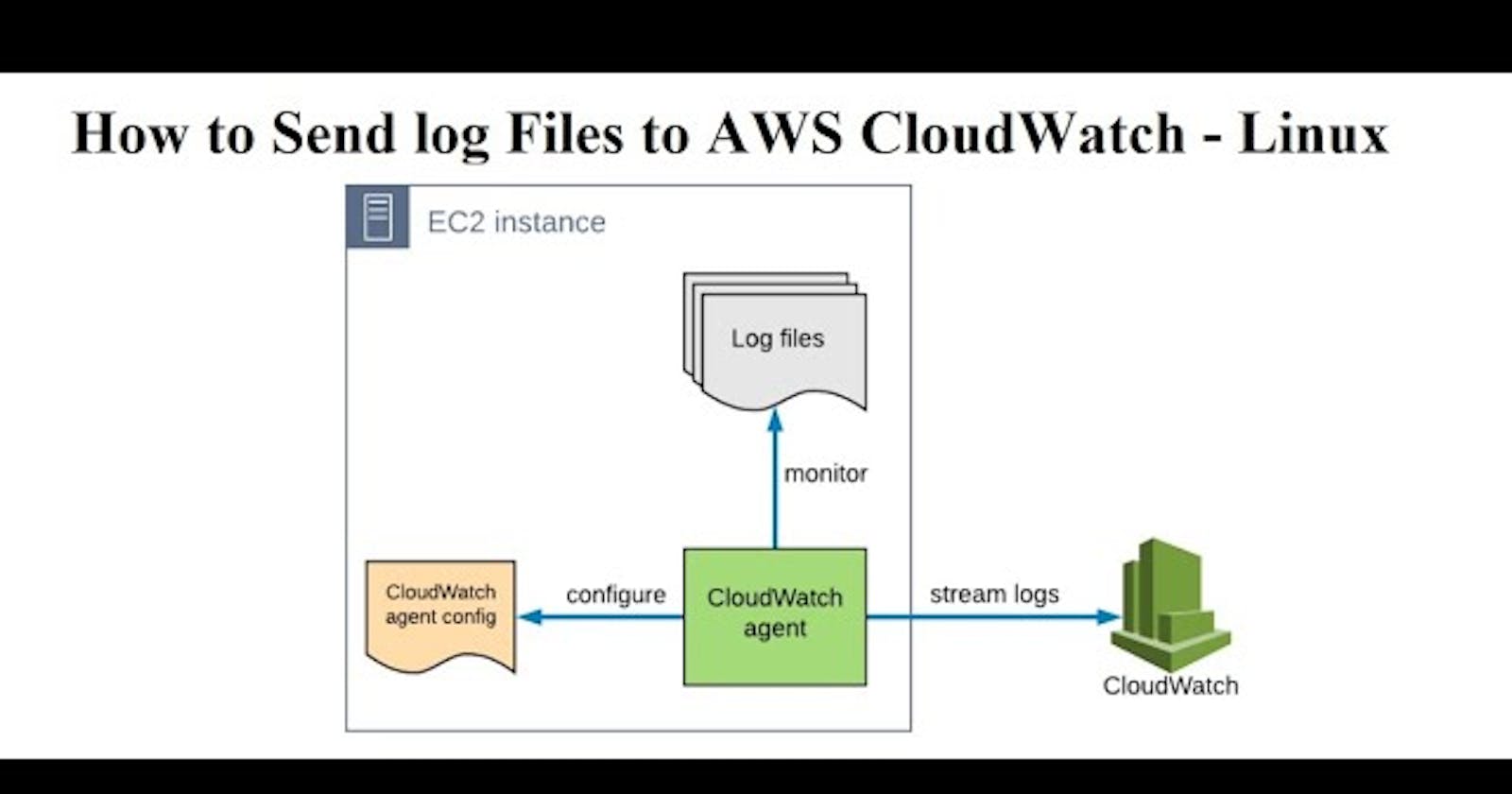 Stream EC2 logs to cloudwatch using cloudwatch agent wizard