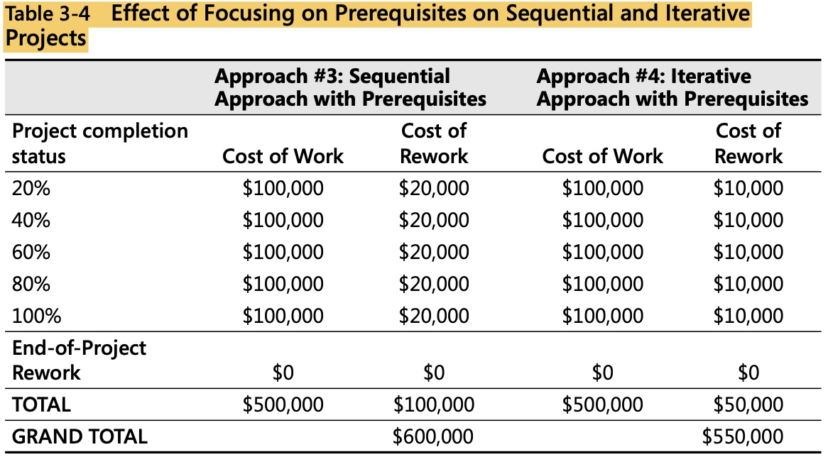 tabular representation of costs when prerequisites are focused in both approaches