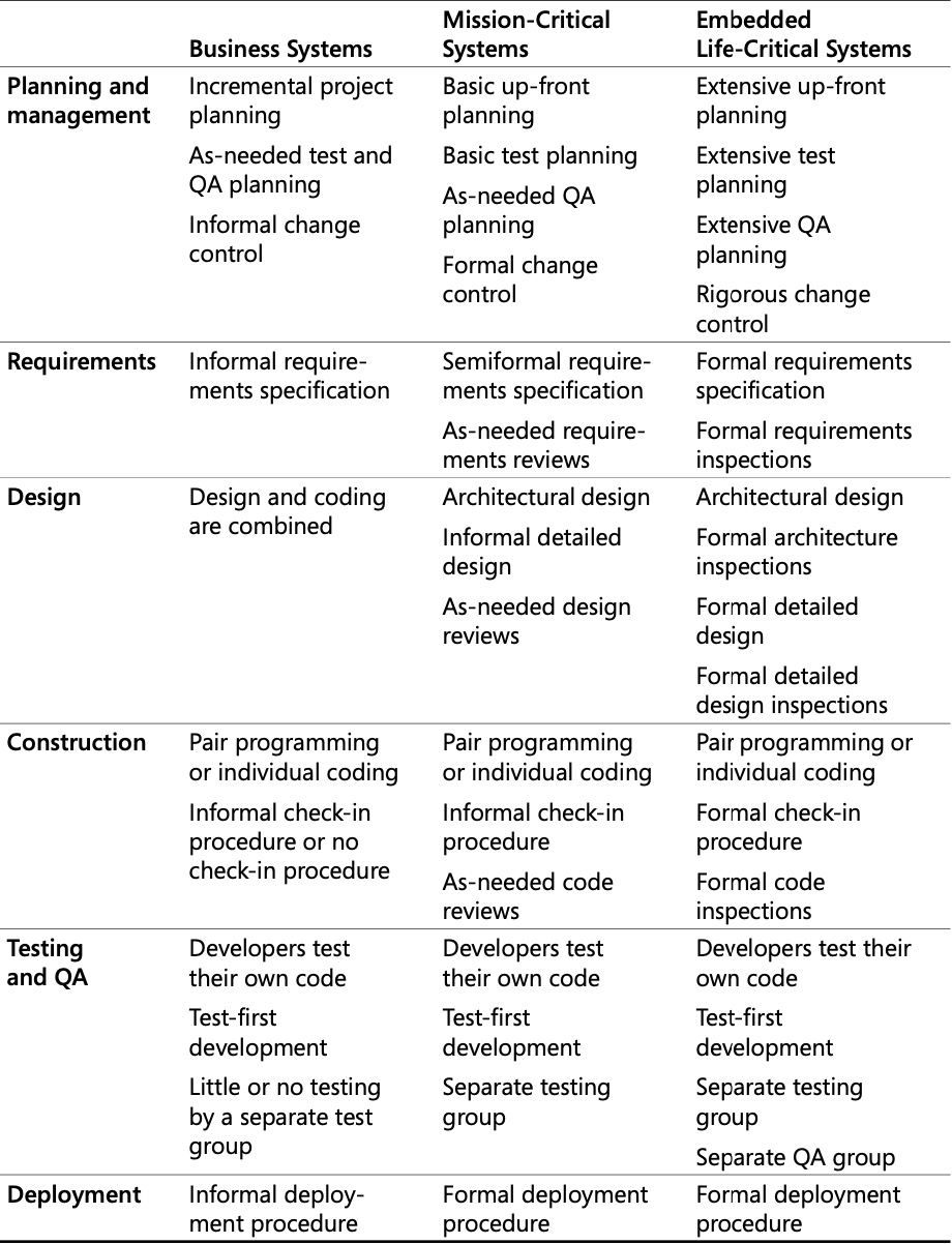 tabular comparison of more good practices