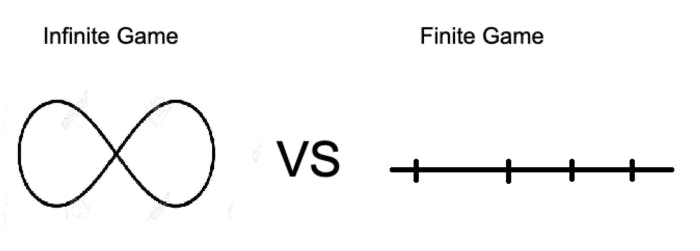 finite-vs-infinite-game.png