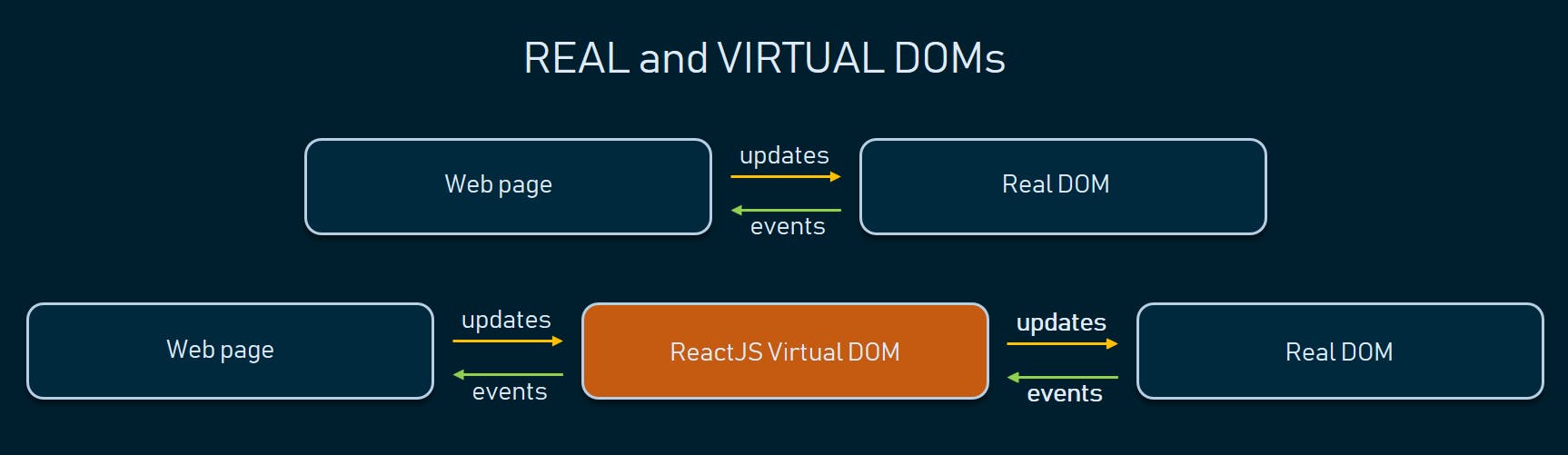 Real-vs-Virtual-DOM.png