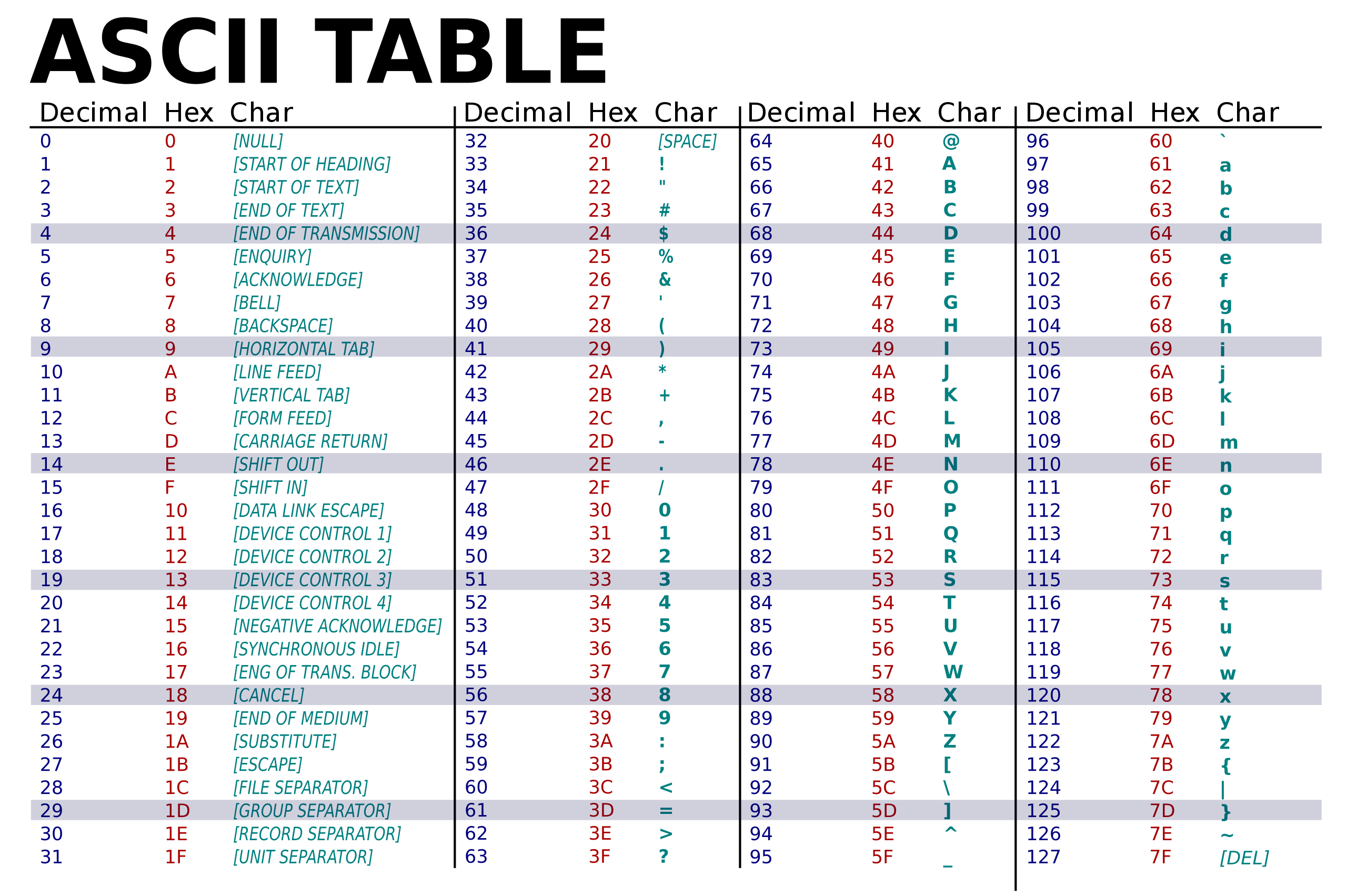ASCII-Table-wide.svg.png