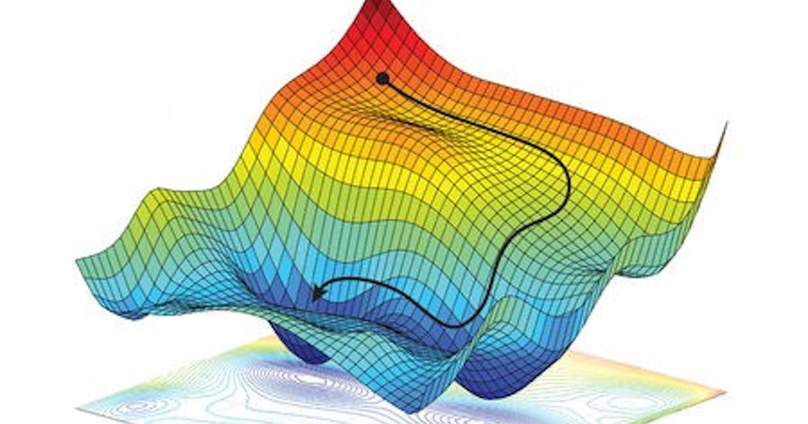 Model Training and Gradient Descent for Absolute Beginners