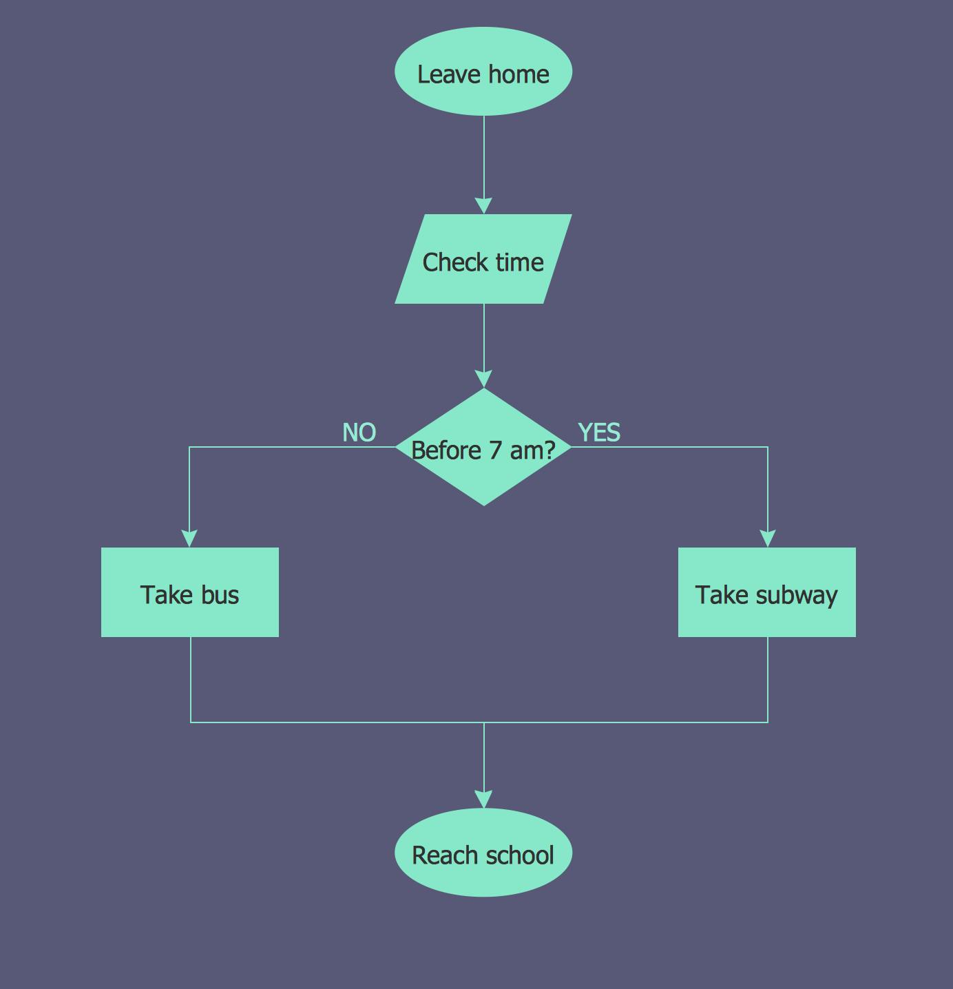 Flowchart-Example2.jpg