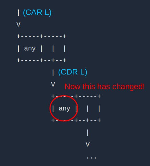 cdrchanged.png