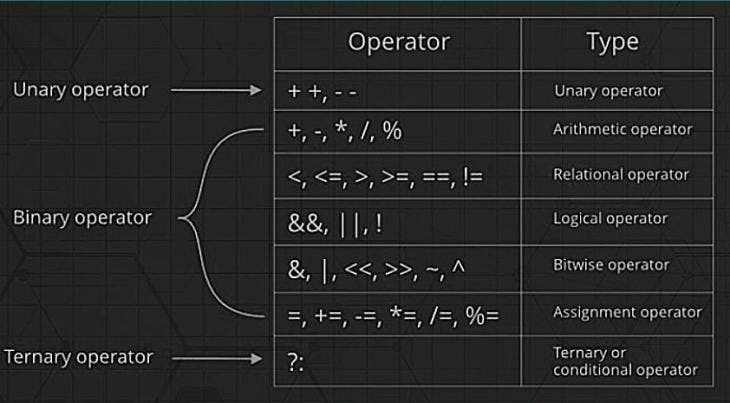 Operators-in-C-programming.jpg