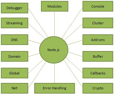 nodejs_concepts.jpg