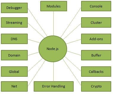 nodejs_concepts.jpg