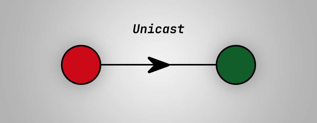 unicast.jpg