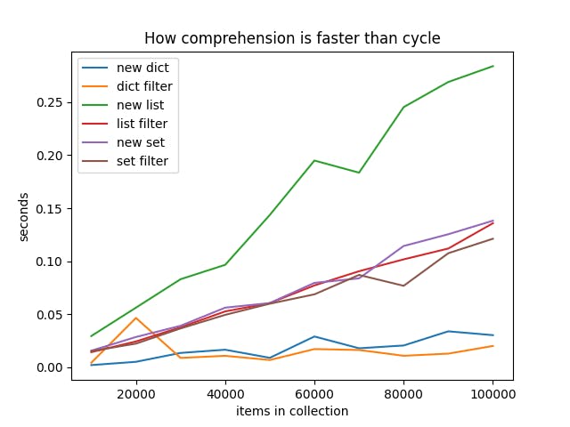 comprehension_vs_cycle_big.png