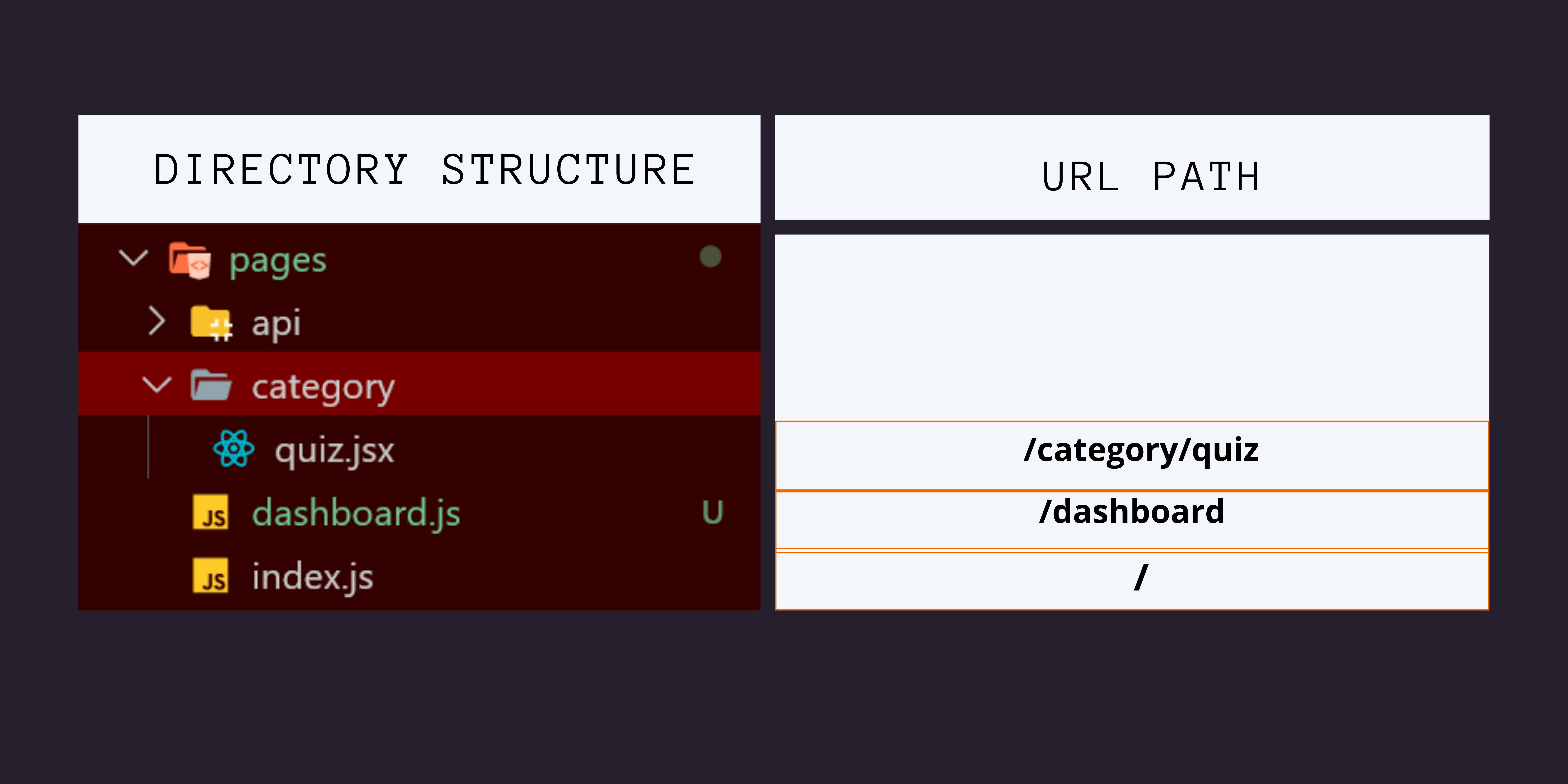 directory Structure