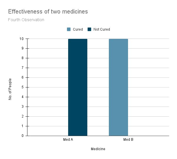 Effectiveness of two medicines (4).png