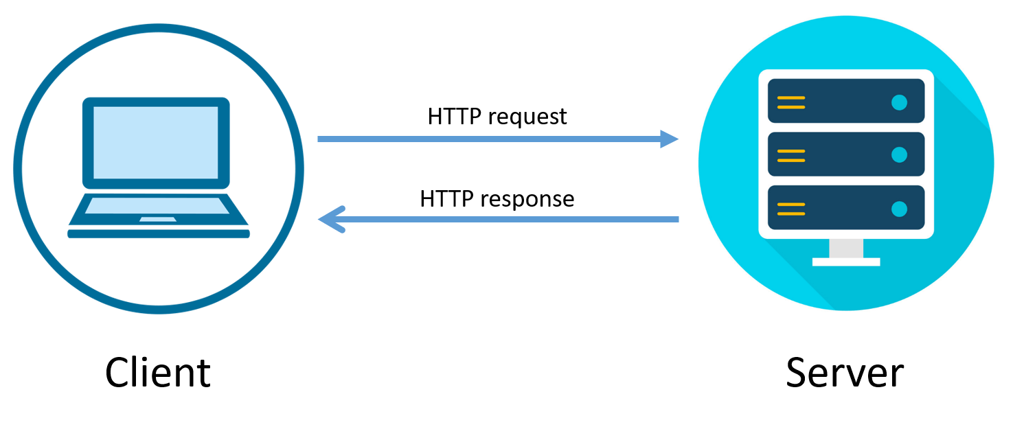 http communication.png